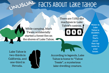 Many interesting facts pertaining to Lake Tahoe